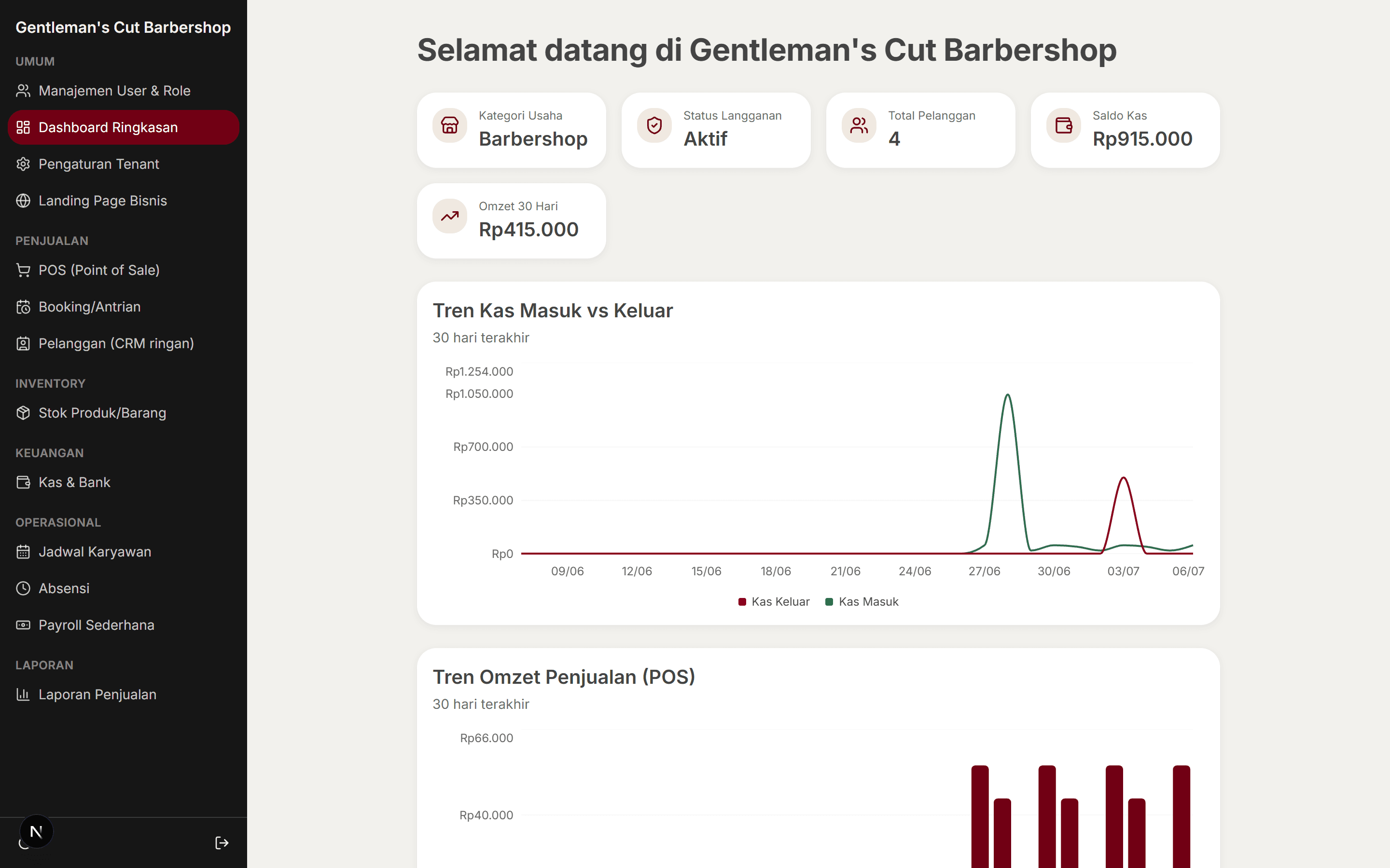 Dashboard Ringkasan Bisnis Tertata dengan stat tile dan grafik tren kas & omzet