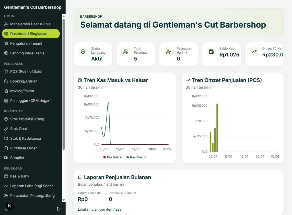 Dashboard Ringkasan Bisnis Tertata di tampilan tablet